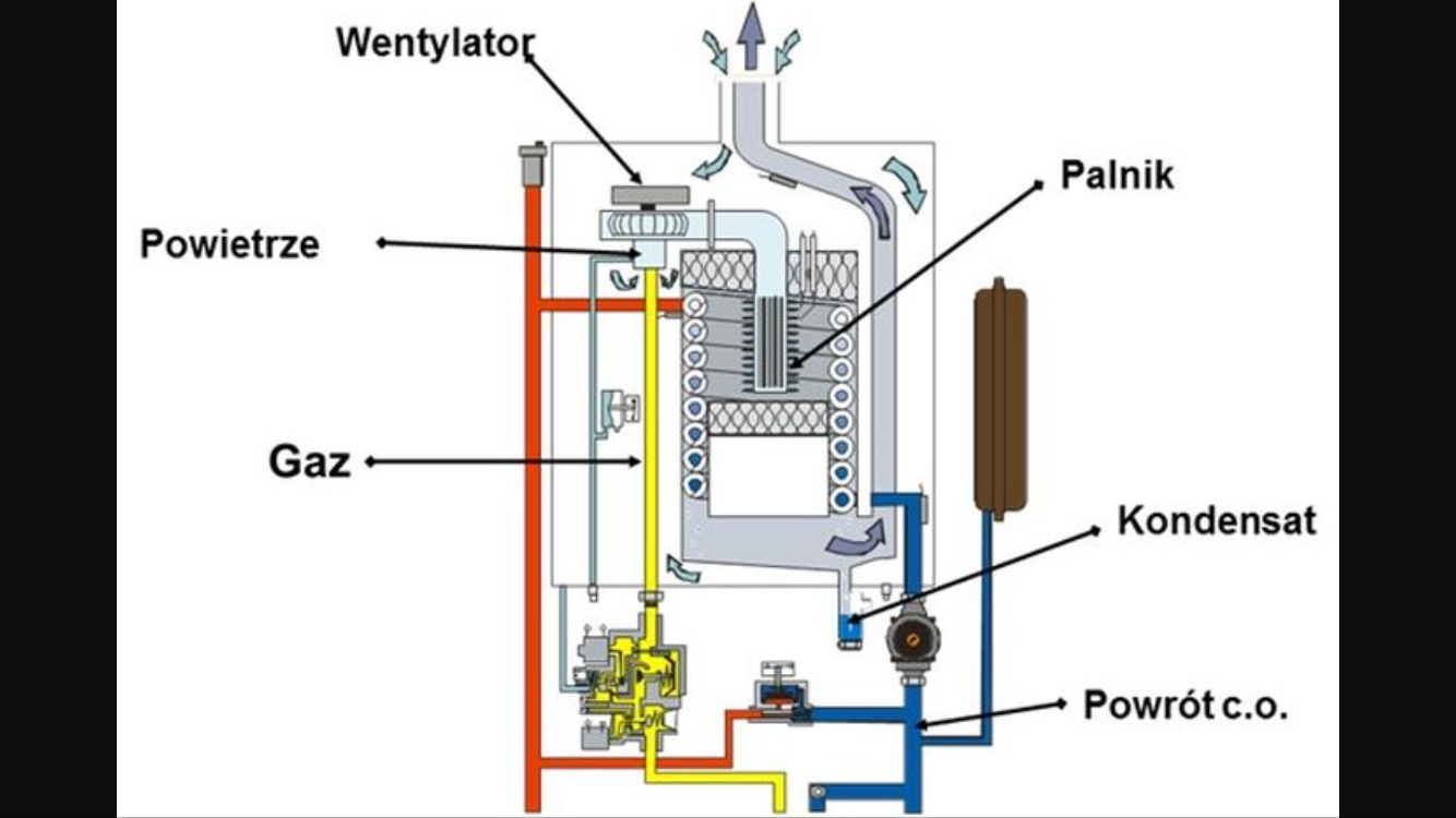 budowa kotła gazowego